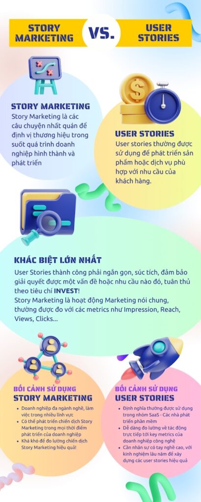 So sánh giữa Story Marketing và Product Narrative