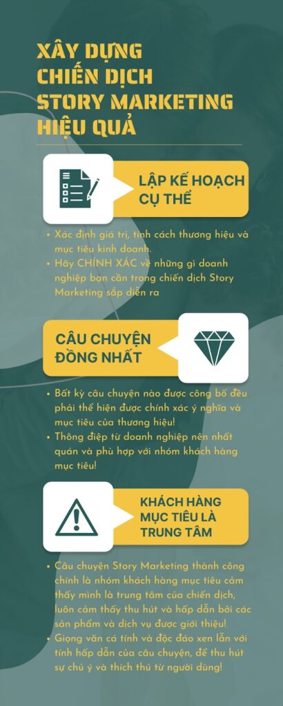 Tổng quan các bước cơ bản để xây dựng một chiến dịch Story Marketing hiệu quả